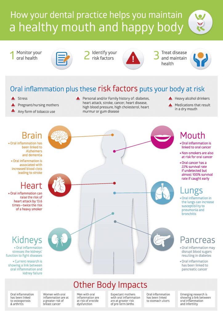 Prime Practice_Infographic A4 Poster