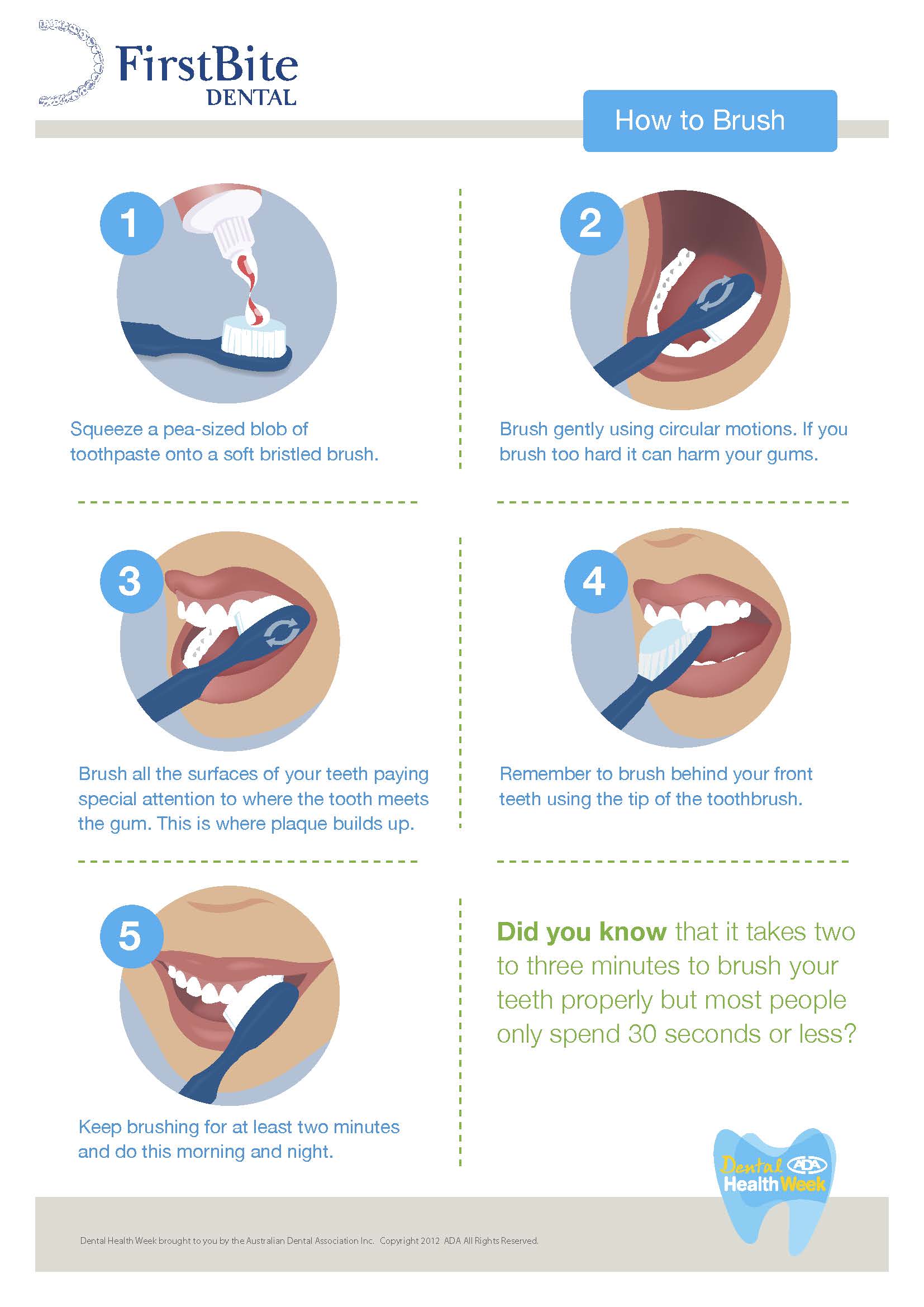 Resources | FirstBite Dental