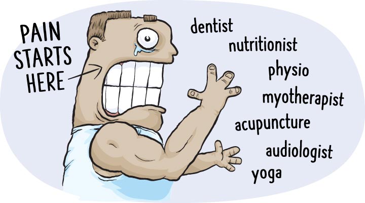 Allied health and dentistry: Whole body health starts with the TMJ